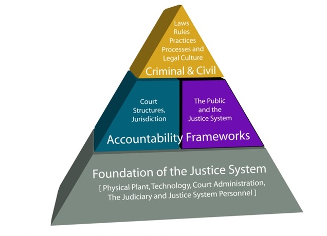 Diagram Of Jamaica Court System *cape Law Unit 1 Module 1: S